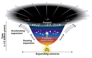 expanding-universe